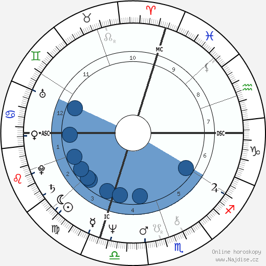 Ronnie Harris wikipedie, horoscope, astrology, instagram