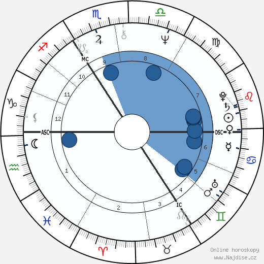 Ronnie King wikipedie, horoscope, astrology, instagram