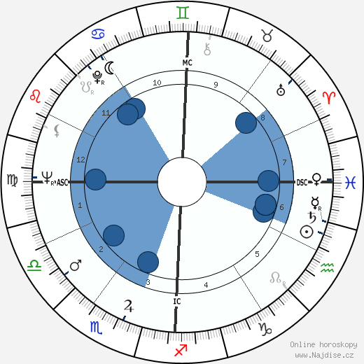 Ronnie Knox wikipedie, horoscope, astrology, instagram