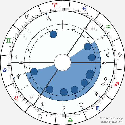 Ronnie Kray wikipedie, horoscope, astrology, instagram