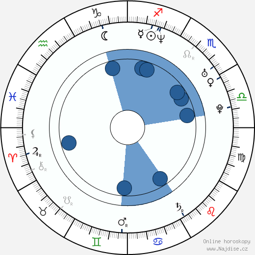 Ronnie O'Sullivan wikipedie, horoscope, astrology, instagram