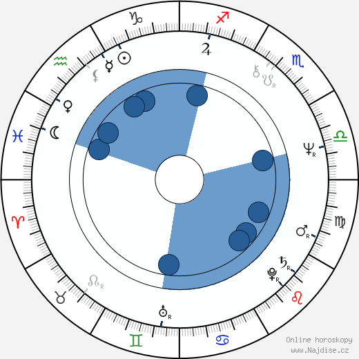 Ronnie Österberg wikipedie, horoscope, astrology, instagram