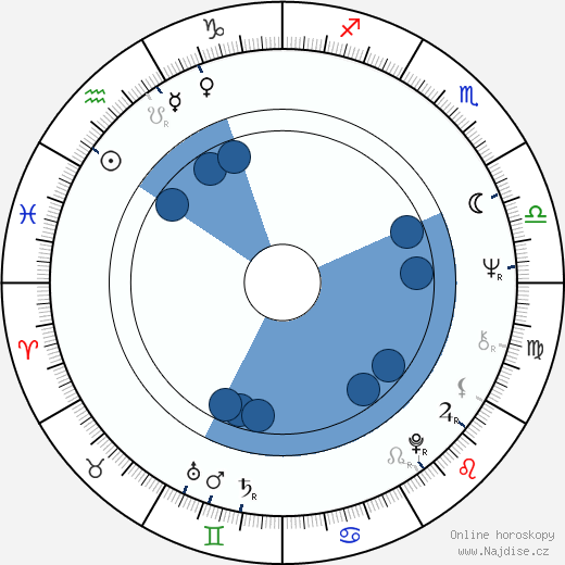 Ronnie Peterson wikipedie, horoscope, astrology, instagram
