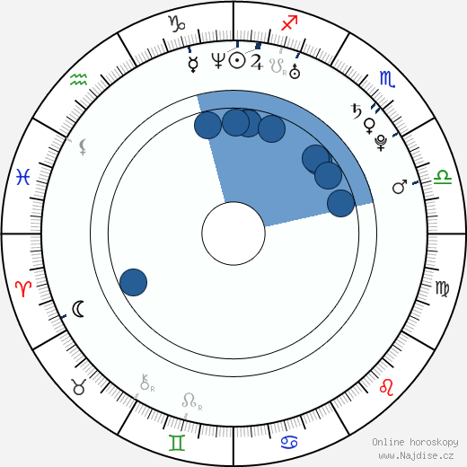 Ronnie Radke wikipedie, horoscope, astrology, instagram