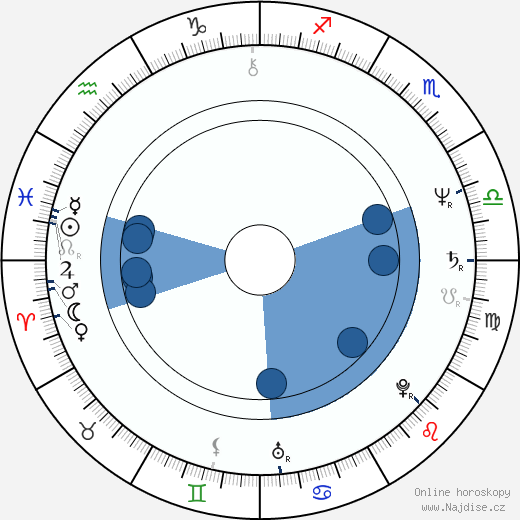 Ronnie Robinson wikipedie, horoscope, astrology, instagram
