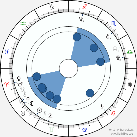 Ronny Ackermann wikipedie, horoscope, astrology, instagram