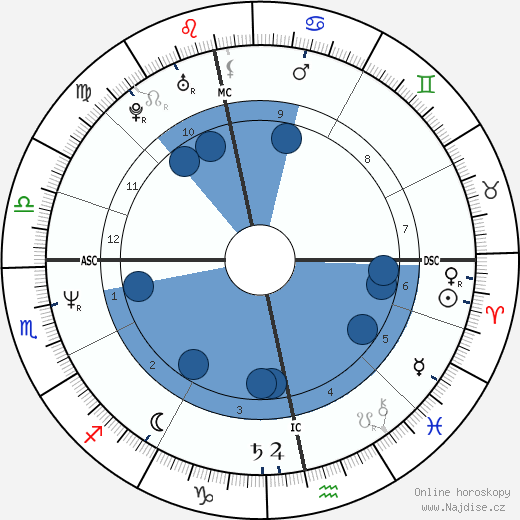 Rory Bremner wikipedie, horoscope, astrology, instagram