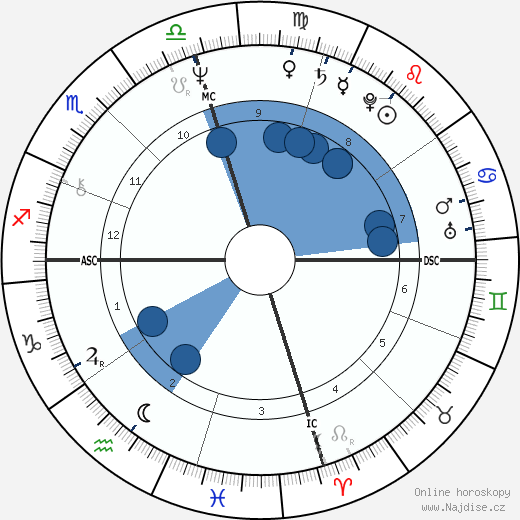 Rory Bruce Hayes wikipedie, horoscope, astrology, instagram