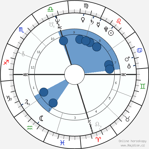 Rory Bruce Hayes wikipedie, životopis, instagram Rory Bruce Hayes wikipedie, horoscope, astrology, instagram