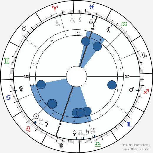 Rory Calhoun wikipedie, horoscope, astrology, instagram