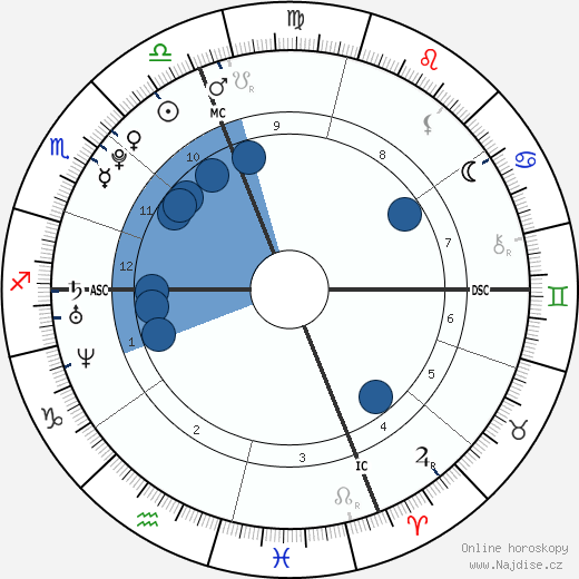 Rory G. Kennedy wikipedie, horoscope, astrology, instagram
