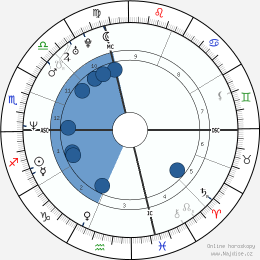 Rory Kennedy wikipedie, horoscope, astrology, instagram