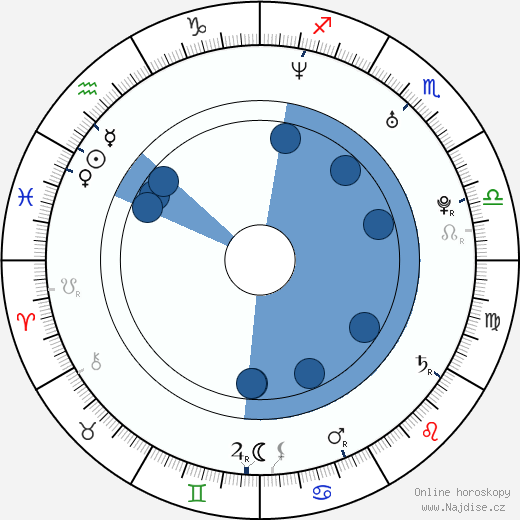 Rory Kinnear wikipedie, horoscope, astrology, instagram