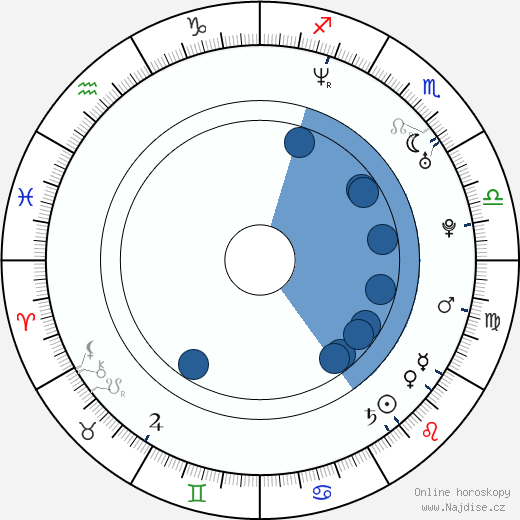 Rory MacGregor wikipedie, horoscope, astrology, instagram