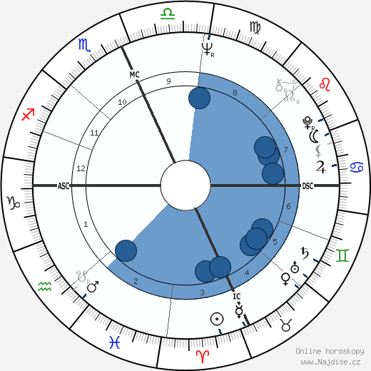 Rory Marcato wikipedie, horoscope, astrology, instagram