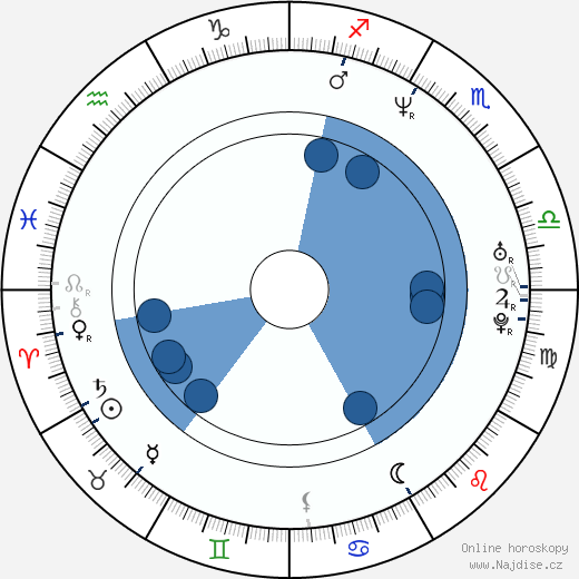 Rory McCann wikipedie, horoscope, astrology, instagram