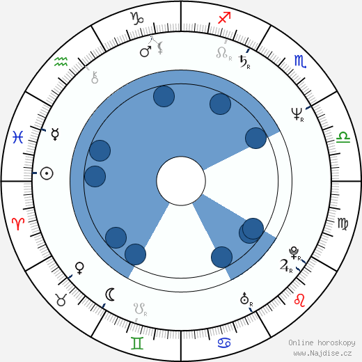 Rory McGrath wikipedie, horoscope, astrology, instagram