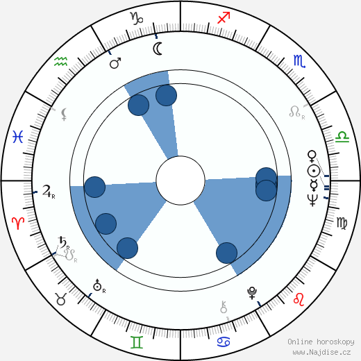 Rory Storm wikipedie, horoscope, astrology, instagram