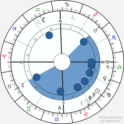 Ros Reines wikipedie, horoscope, astrology, instagram