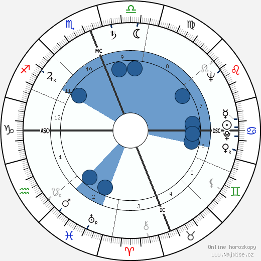 Rosa Li wikipedie, horoscope, astrology, instagram