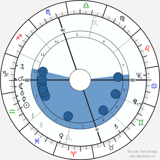 Rosa Parks wikipedie, horoscope, astrology, instagram
