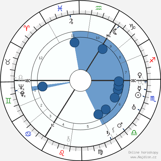 Rosa Spier wikipedie, horoscope, astrology, instagram