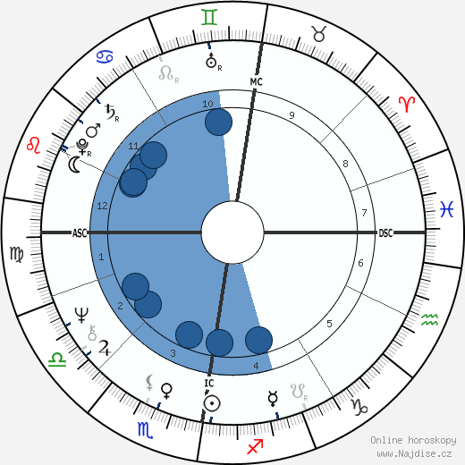 Rosa von Praunheim wikipedie, horoscope, astrology, instagram