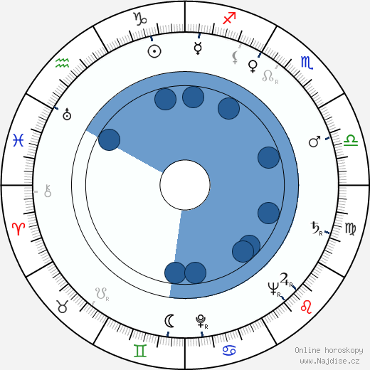 Rosalie Crutchley wikipedie, horoscope, astrology, instagram