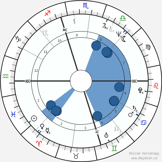 Rosalyn Bruyere wikipedie, horoscope, astrology, instagram