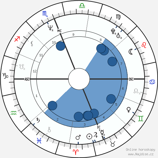 Rosalyn Sumners wikipedie, horoscope, astrology, instagram