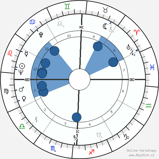 Rosalynn Carter wikipedie, horoscope, astrology, instagram