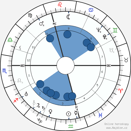 Rosamond Lehmann wikipedie, horoscope, astrology, instagram