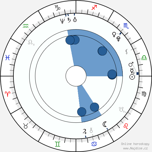 Rosamund Hanson wikipedie, horoscope, astrology, instagram