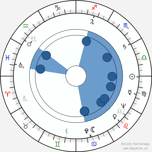 Rosamunde Pilcher wikipedie, horoscope, astrology, instagram