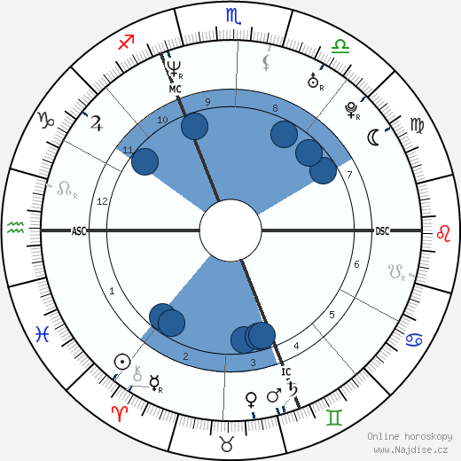 Rosangela Bessi wikipedie, horoscope, astrology, instagram