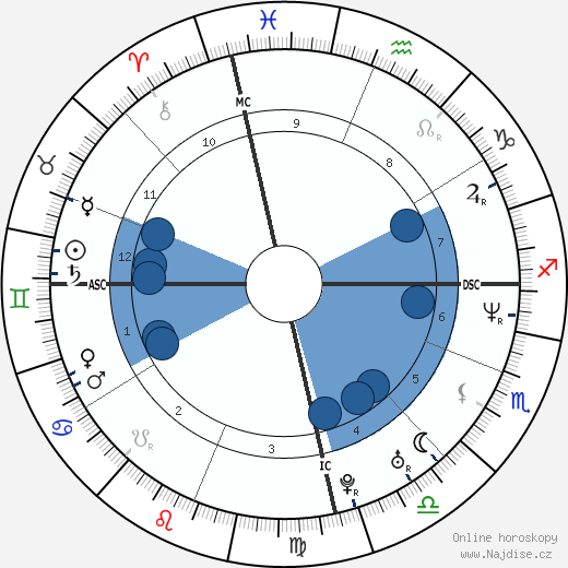 Rosangela Bosenbecker wikipedie, horoscope, astrology, instagram