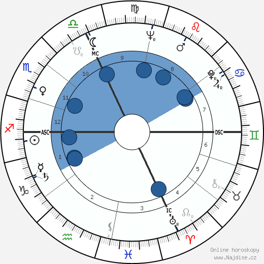 Rosanna Carteri wikipedie, horoscope, astrology, instagram