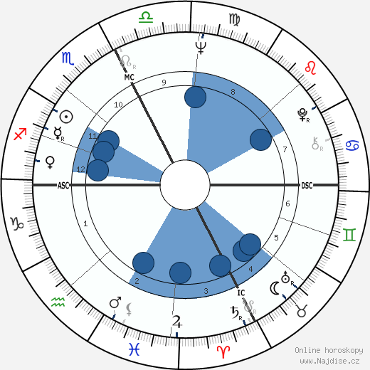 Rosanna Schiaffino wikipedie, horoscope, astrology, instagram