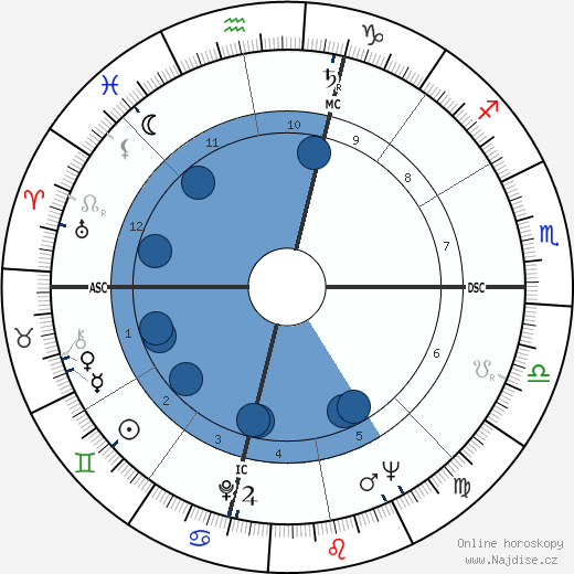 Rosario Nicoletti wikipedie, horoscope, astrology, instagram