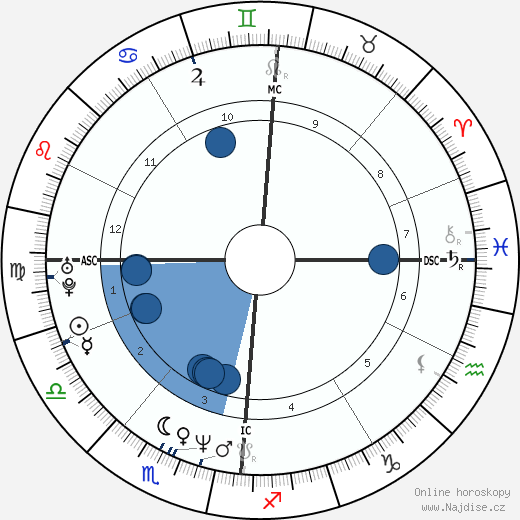 Roschdy Zem wikipedie, horoscope, astrology, instagram