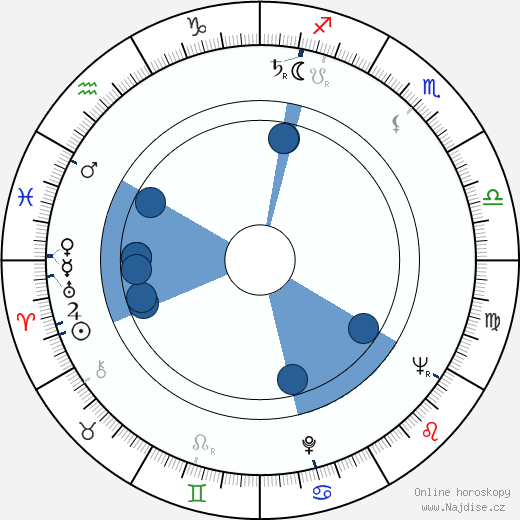 Rosco Gordon wikipedie, horoscope, astrology, instagram