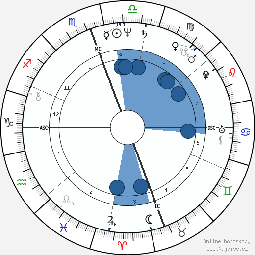 Roscoe Tanner wikipedie, horoscope, astrology, instagram