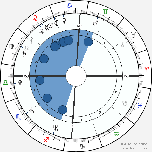 Rose Byrne wikipedie, horoscope, astrology, instagram