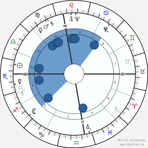 Rose Dorrance Besar wikipedie, horoscope, astrology, instagram