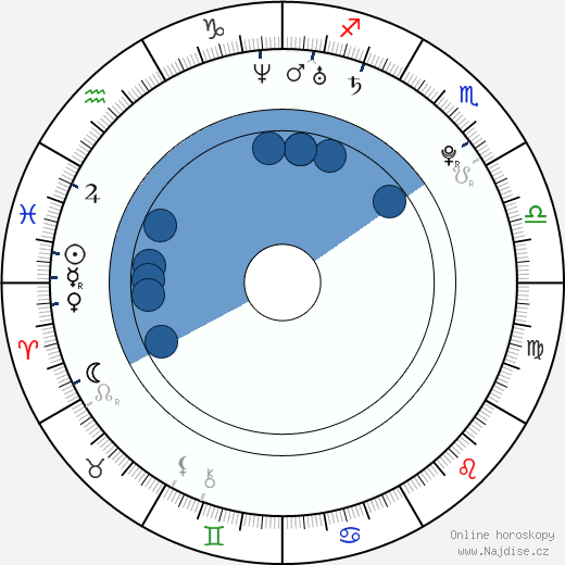 Rose Elinor Dougall wikipedie, životopis, instagram Rose Elinor Dougall wikipedie, horoscope, astrology, instagram
