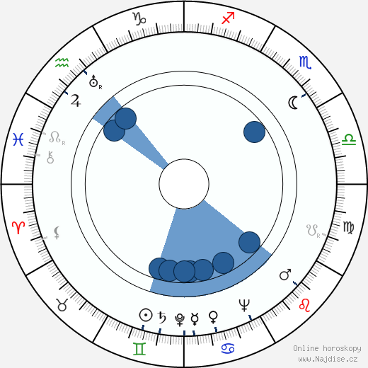 Rose Hill wikipedie, horoscope, astrology, instagram