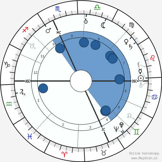 Rose Kennedy wikipedie, horoscope, astrology, instagram