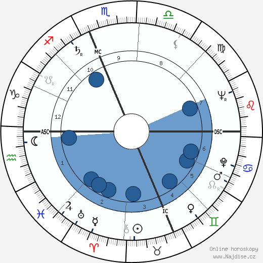 Rose Lineman wikipedie, horoscope, astrology, instagram