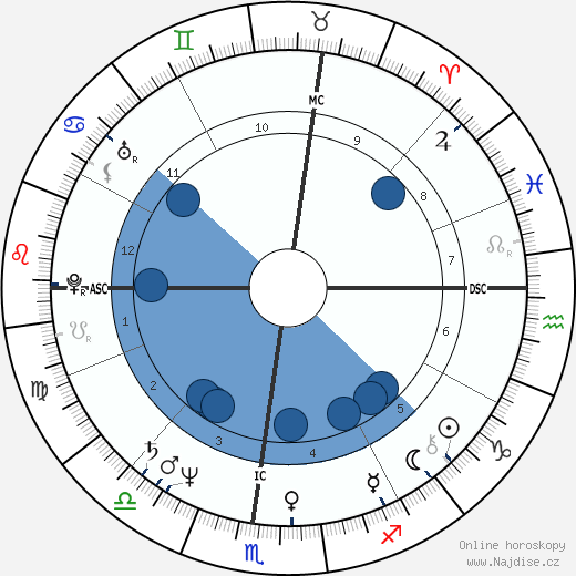 Rose Manfredi wikipedie, horoscope, astrology, instagram