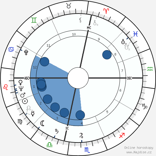 Rose Marie Guy wikipedie, horoscope, astrology, instagram